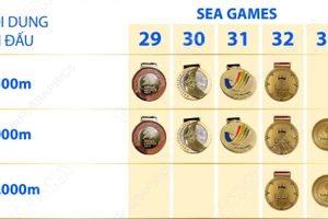 Nguyễn Thị Oanh và dấu mốc 15 Huy chương Vàng điền kinh SEA Games 