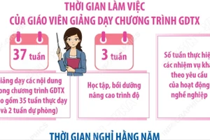 Quy định riêng về chế độ làm việc cho giáo viên giáo dục thường xuyên 