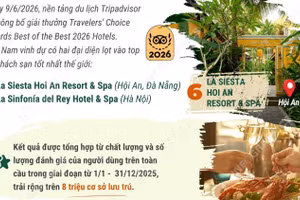 Hai khách sạn Việt Nam lọt vào danh sách khách sạn tốt nhất thế giới 