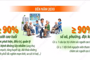 Người cao tuổi được khám sức khỏe miễn phí ít nhất mỗi năm 1 lần 