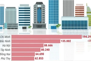 Chỉ tiêu nhà ở xã hội của các địa phương giai đoạn 2025-2030