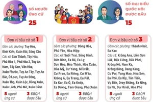 Bầu cử Quốc hội và HĐND: 5 đơn vị bầu cử của tỉnh Đắk Lắk