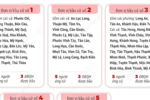 Bầu cử Quốc hội và HĐND: 5 đơn vị bầu cử của tỉnh Tây Ninh 