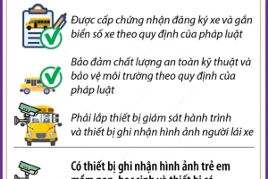 Xe ôtô chở trẻ em, học sinh phải sơn màu vàng đậm và có thiết bị cảnh báo 