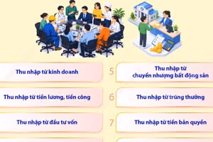 Chi tiết một số điều hướng dẫn thi hành Luật Thuế thu nhập cá nhân