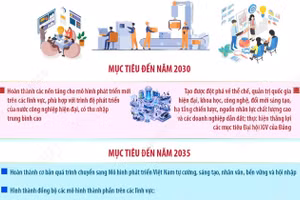 Nghị quyết số 19-NQ/TW về đổi mới mô hình phát triển Việt Nam