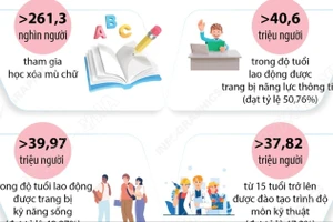 Kết quả sau 5 năm thực hiện Đề án xây dựng xã hội học tập giai đoạn 2021-2030 