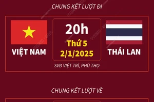 Tuyển Việt Nam gặp Thái Lan tại chung kết ASEAN Cup 2024 