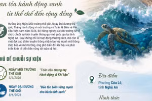 Chuỗi sự kiện hưởng ứng Ngày Môi trường thế giới, Ngày Đại dương thế giới