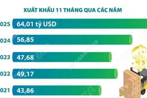 Xuất khẩu nông, lâm, thủy sản trong 11 tháng năm 2025 vượt kỷ lục của năm ngoái