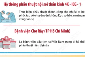 Bệnh viện đầu tiên ở Việt Nam ứng dụng phẫu thuật nội soi thần kinh hiện đại 
