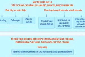 Bảo đảm đầy đủ các điều kiện thi hành để hệ thống chính trị vận hành thông suốt