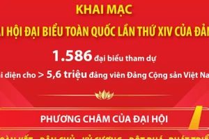 Ngày 20/1/2026, Khai mạc Đại hội đại biểu toàn quốc lần thứ XIV của Đảng