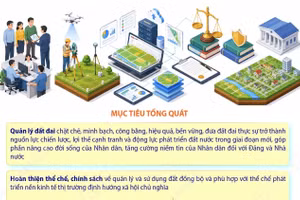 Nghị quyết số 21-NQ/TW: Đưa đất đai thực sự trở thành nguồn lực chiến lược