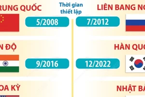 13 nước có quan hệ Đối tác Chiến lược Toàn diện với Việt Nam
