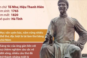 Nguyễn Du - Đại thi hào dân tộc, Danh nhân Văn hóa Thế giới 