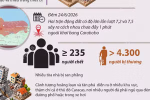 Động đất tại Venezuela: Ít nhất 235 người thiệt mạng 