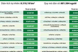 Thông tin chi tiết sắp xếp các đơn vị hành chính cấp xã của tỉnh Lạng Sơn 
