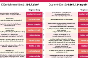 Thông tin chi tiết sắp xếp các đơn vị hành chính cấp xã của thành phố Hải Phòng 