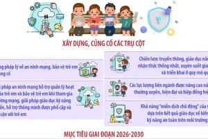 Tăng cường hỗ trợ trẻ em phát triển lành mạnh, tích cực trên môi trường mạng 