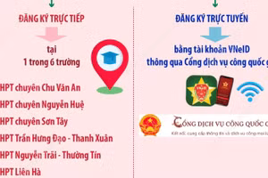 6 điểm tiếp nhận hồ sơ thí sinh tự do đăng ký thi tốt nghiệp THPT tại Hà Nội 
