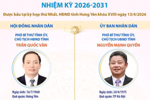 Các chức danh lãnh đạo chủ chốt của HĐND, UBND tỉnh Hưng Yên nhiệm kỳ 2026-2031 
