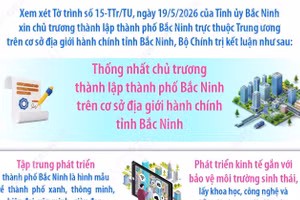 Bộ Chính trị thống nhất chủ trương thành lập thành phố Bắc Ninh trực thuộc Trung ương