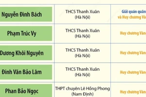 Việt Nam giành 17 huy chương Olympic Hóa học châu Á 2025 