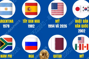 Những quốc gia nào đã từng đăng cai World Cup?
