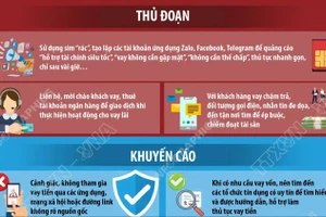 Cảnh báo bẫy “tín dụng đen” trên không gian mạng dịp cuối năm 