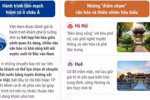 Drift Travel: Việt Nam là điểm đến lý tưởng cho hành trình du lịch dài ngày