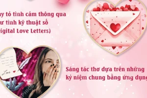 Xu hướng Ngày Valentine 2026 