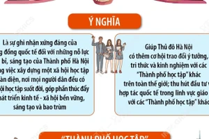 Hà Nội được công nhận là thành viên “Mạng lưới các Thành phố học tập toàn cầu”