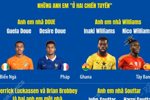Những điều thú vị về 8 cặp anh em tại World Cup 2026 