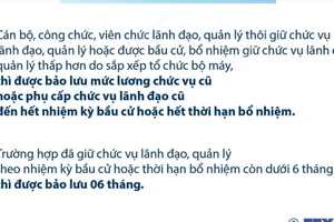 Chính sách với cán bộ, công chức lãnh đạo, quản lý thôi giữ chức vụ sau tinh gọn