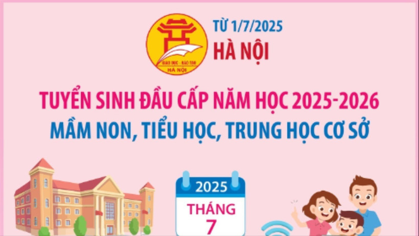 Từ 1/7/2025: Hà Nội tuyển sinh đầu cấp mầm non, tiểu học, trung học cơ sở 