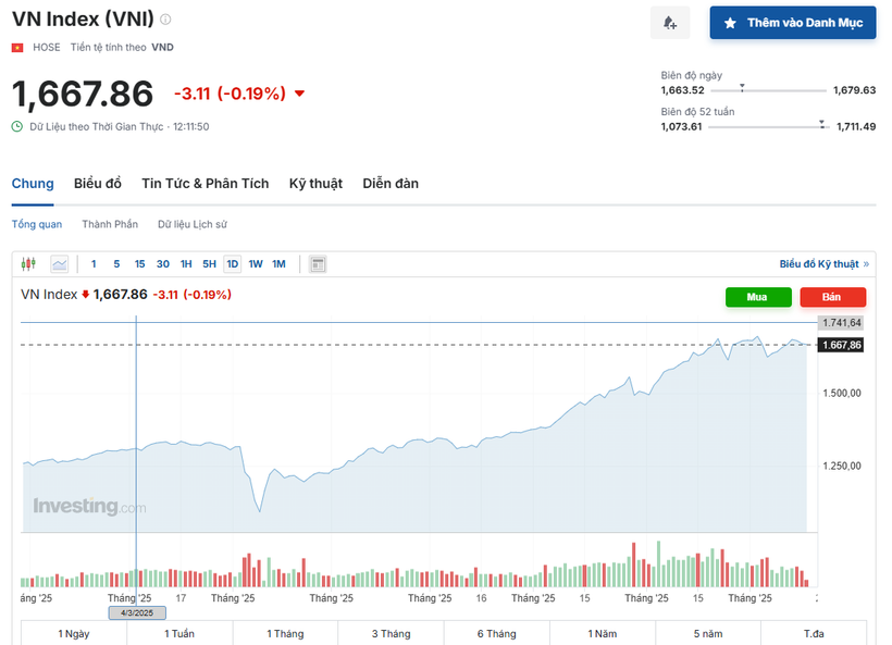 (Nguồn: Investing.com)