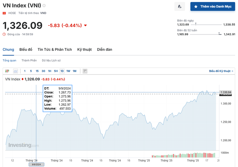 (Nguồn: Investing.com)