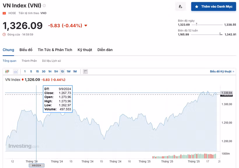 (Nguồn: Investing.com)