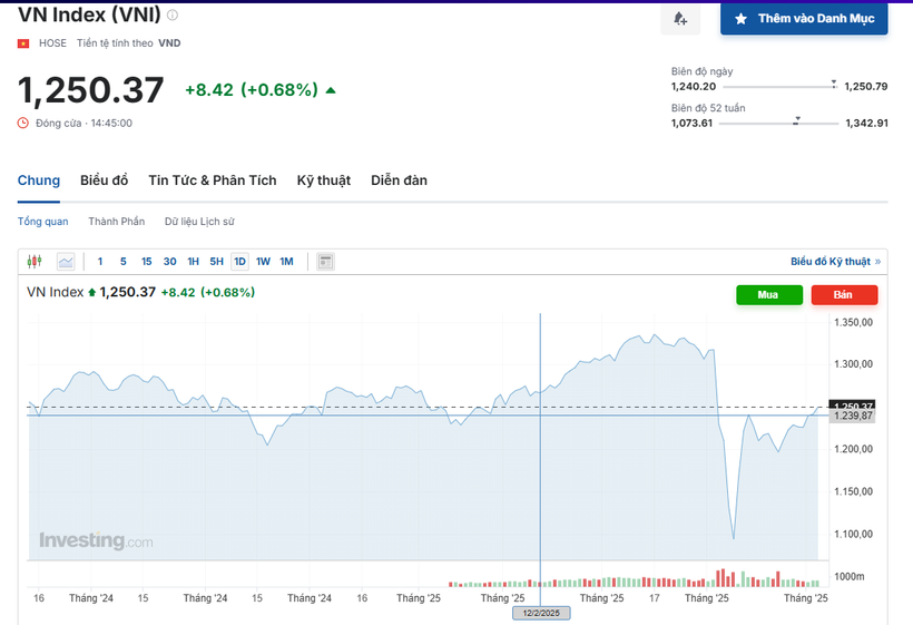 (Nguồn: Investing.com)