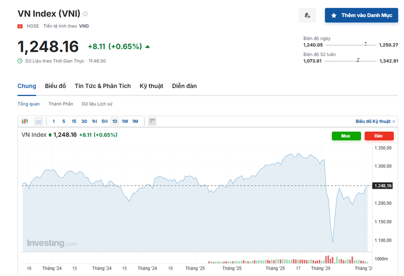 (Nguồn: Investing.com)