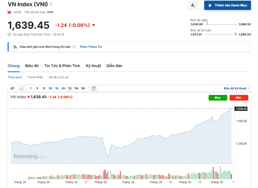 (Nguồn: Investing.com)