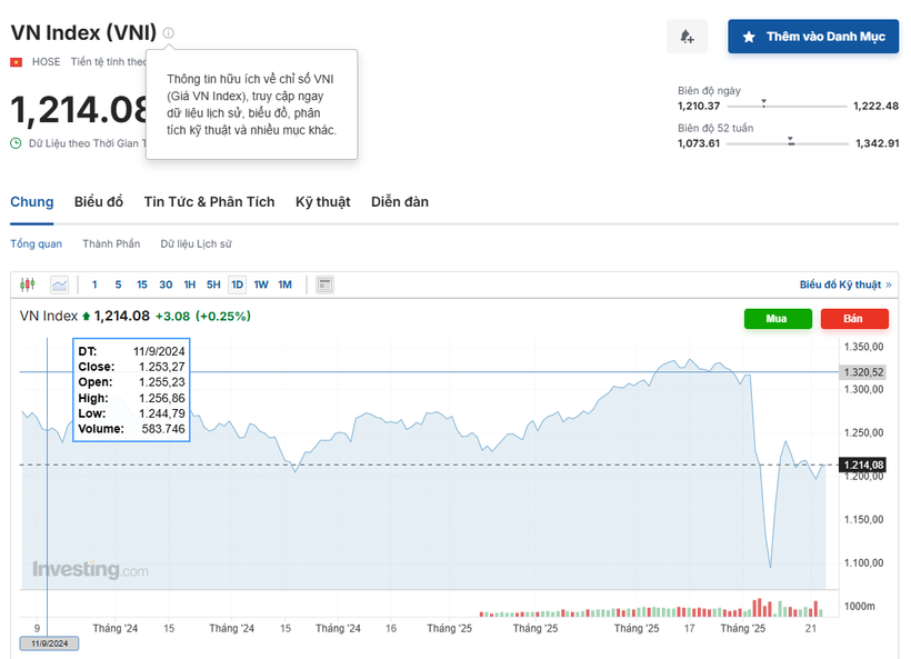 (Nguồn: Investing.com)