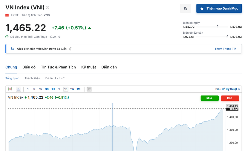 (Nguồn: Investing.com)