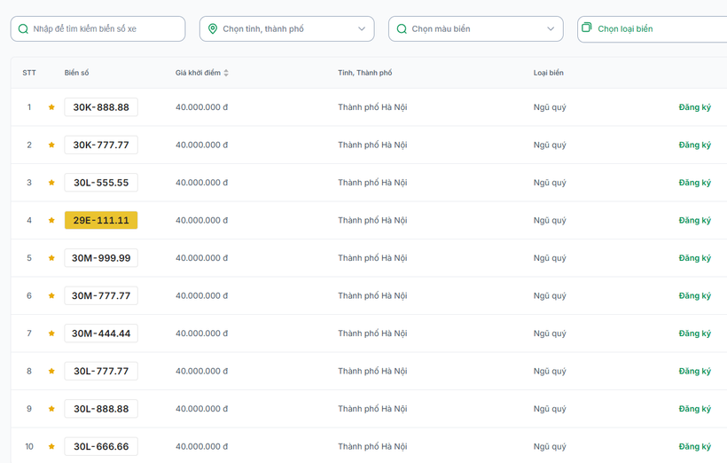 Ngày đầu đấu giá biển số ôtô, môtô, xe gắn máy: Đấu giá thành công 904 biển, thu gần 57,2 tỷ đồng