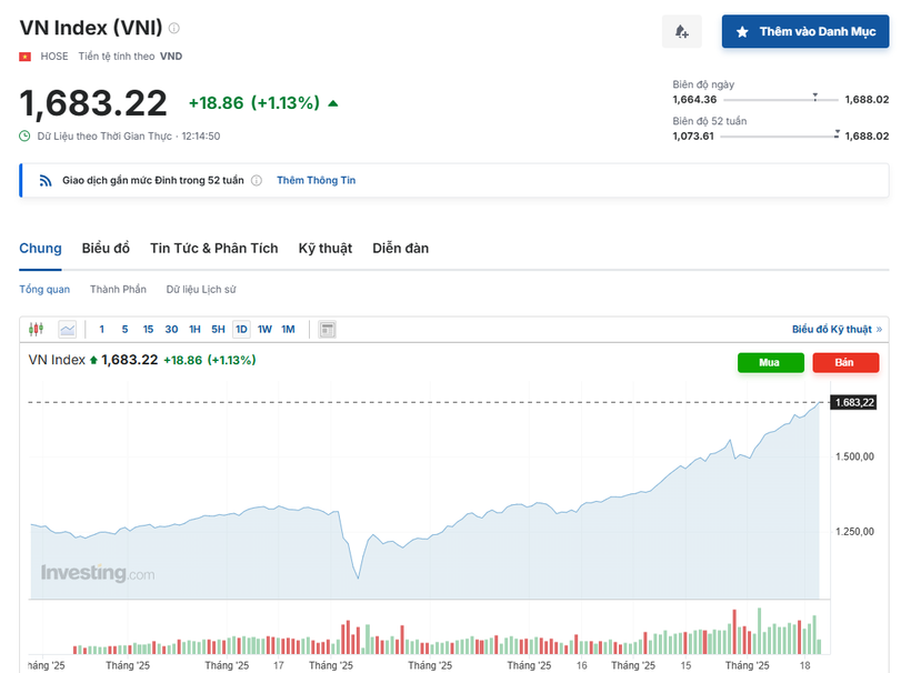 (Nguồn: Investing.com)