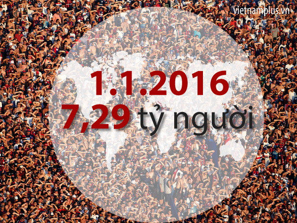 Dân số thế giới cán mốc 7,29 tỷ người vào ngày đầu tiên năm 2016 ảnh 1