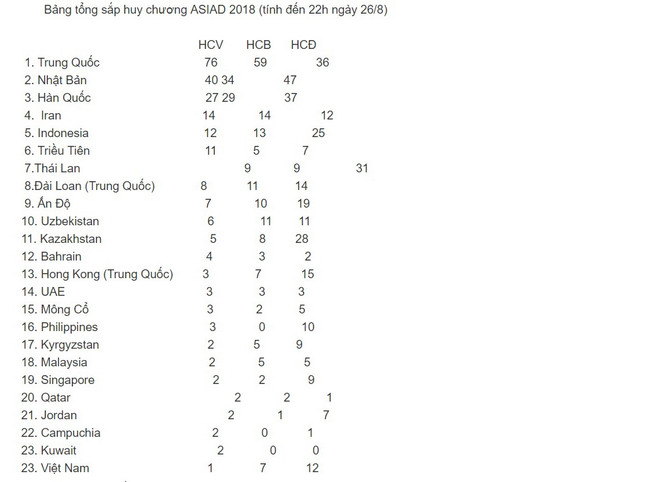 ASIAD 2018: Pencak Silat thăng hoa, hy vọng vàng từ điền kinh ảnh 2