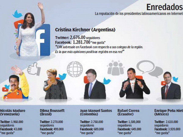 Tổng thống Argentina trở thành “Nữ hoàng Facebook” ảnh 1