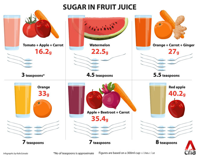 Liệu nước ép trái cây có phải là một lựa chọn lành mạnh? ảnh 2